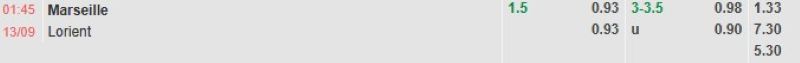 ti-le-keo-tran-marseille-vs-lorient