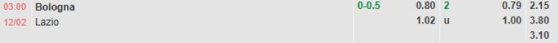 ti-le-keo-tran-bologna-vs-lazio